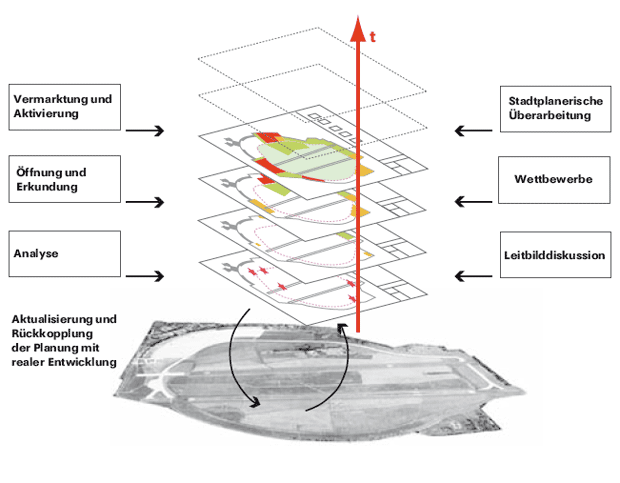 dynamischer_masterplan