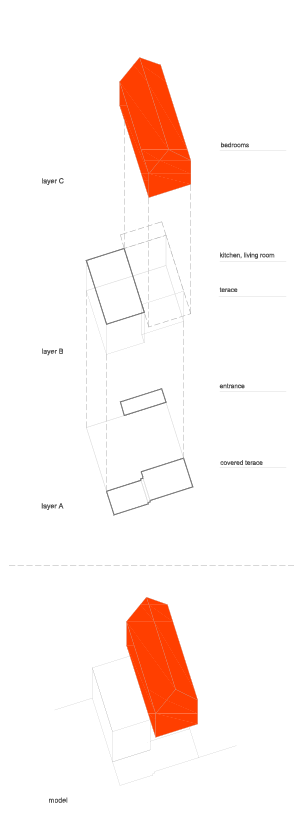 GV17-model