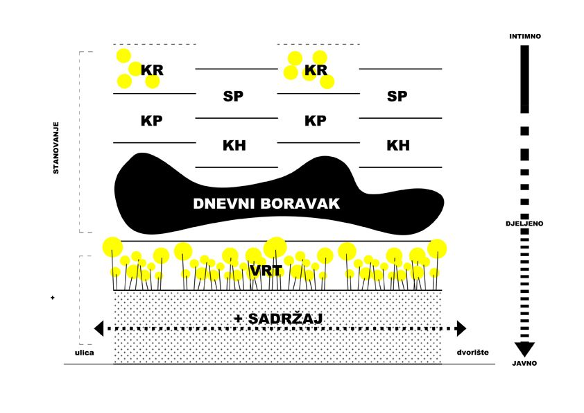 B_jurincic sara_01 shema koncepta