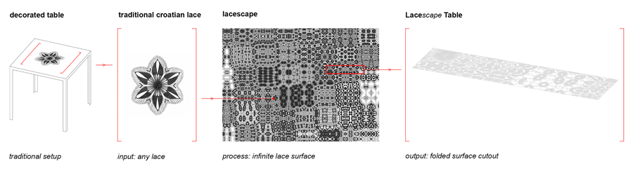 diagram_900