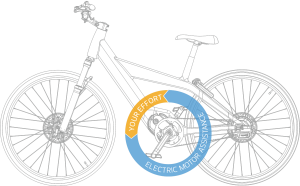 20140527061531-Pedal_assist_rot