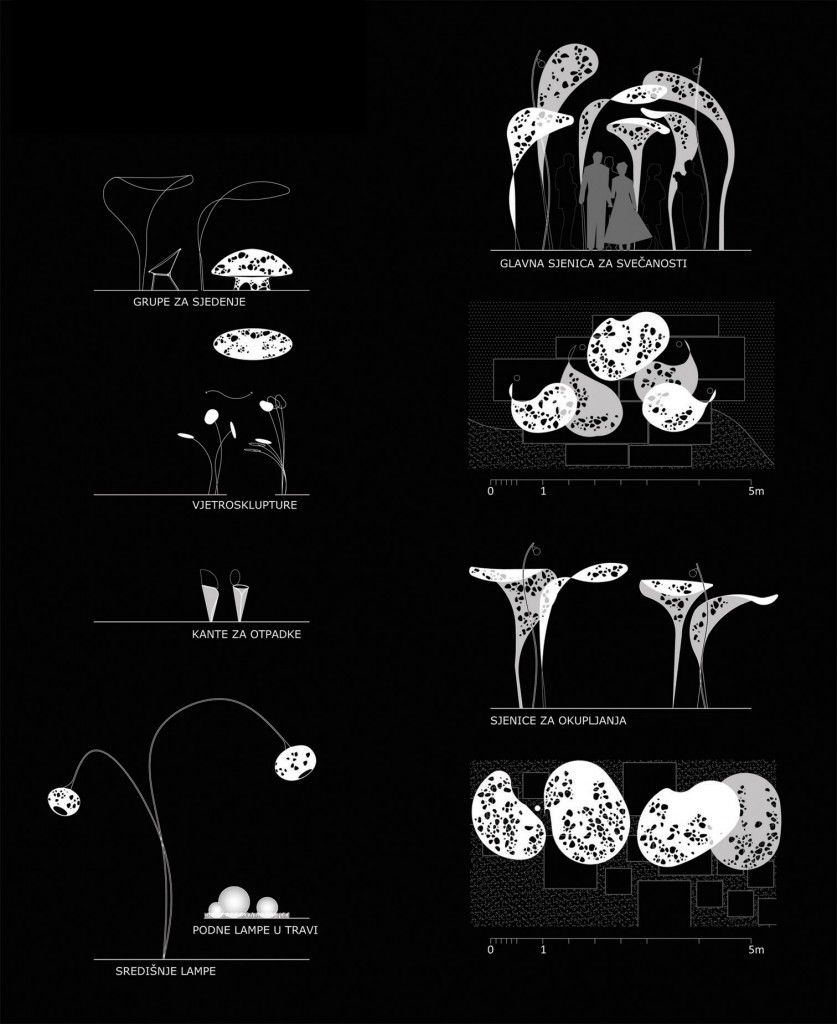 urbana oprema