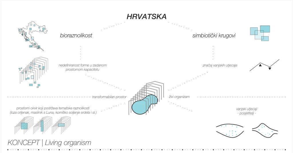 EXPO 15 MILANO_VIZKULTURA_studentarije_nacrti 01