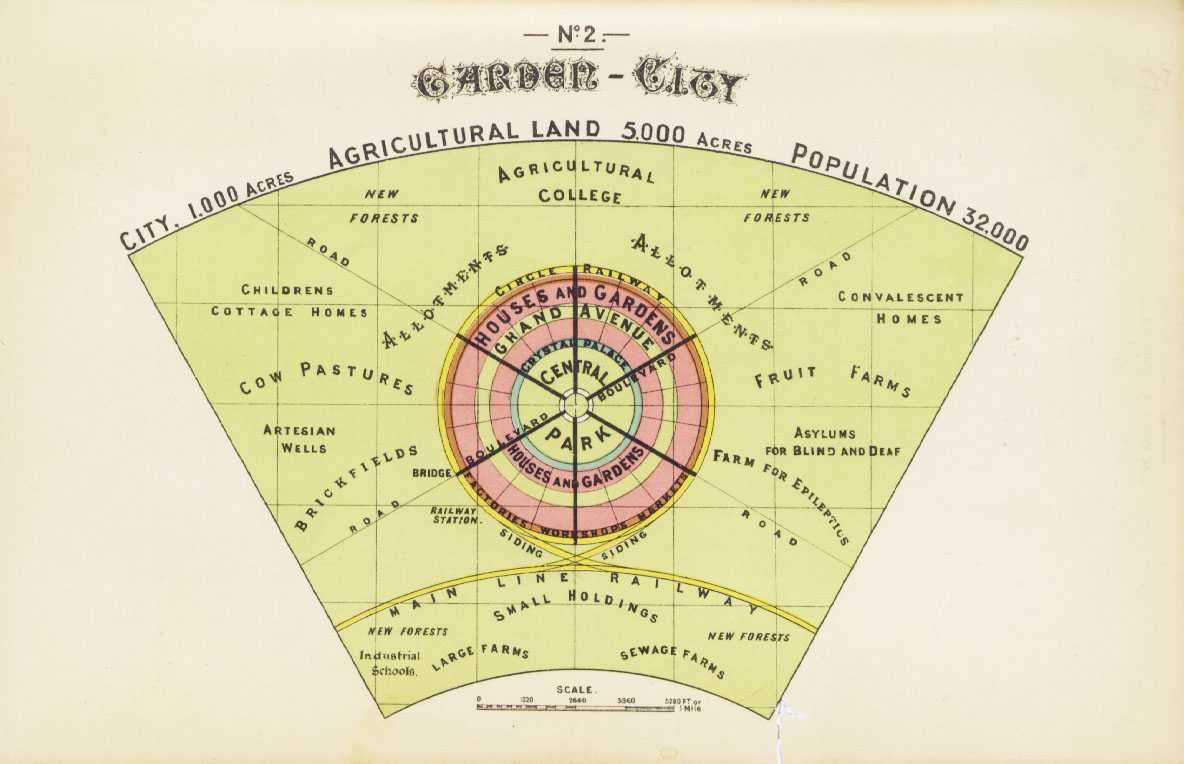 gardencities