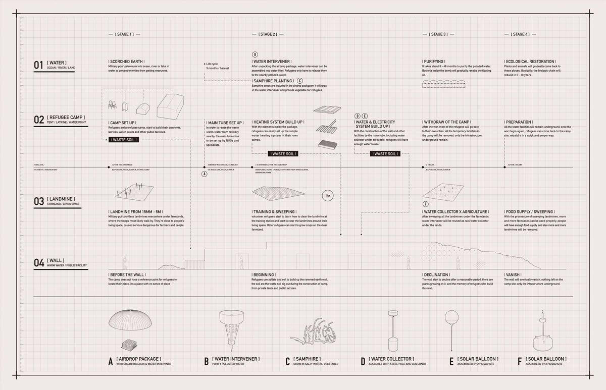 layout_public think