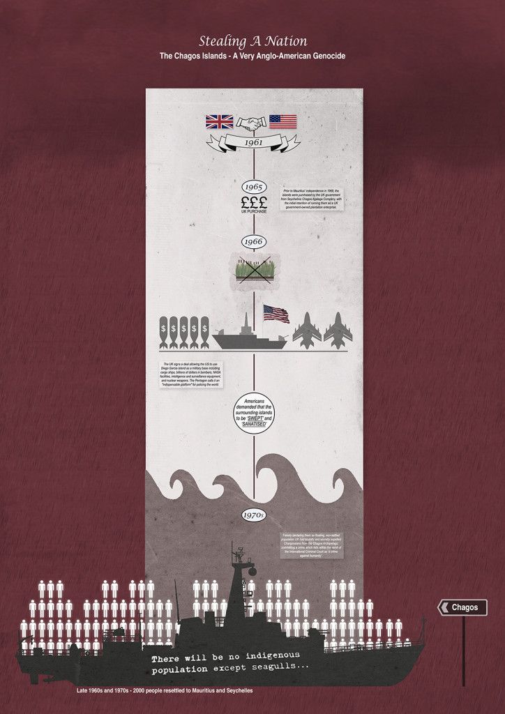 15 Research - Expulsion from the Island 1970's