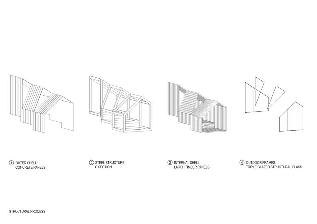 Structural_Process_Diagram