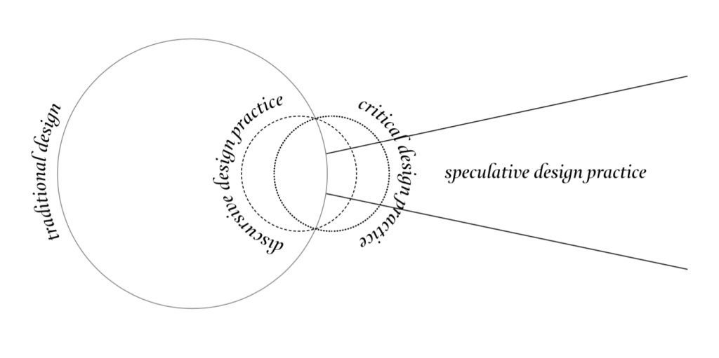 speculative-diagram