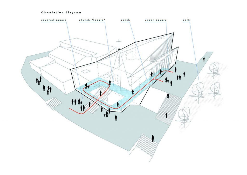 church_st_ana_diagram