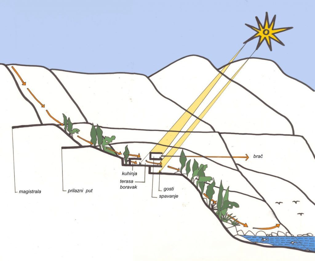 skica