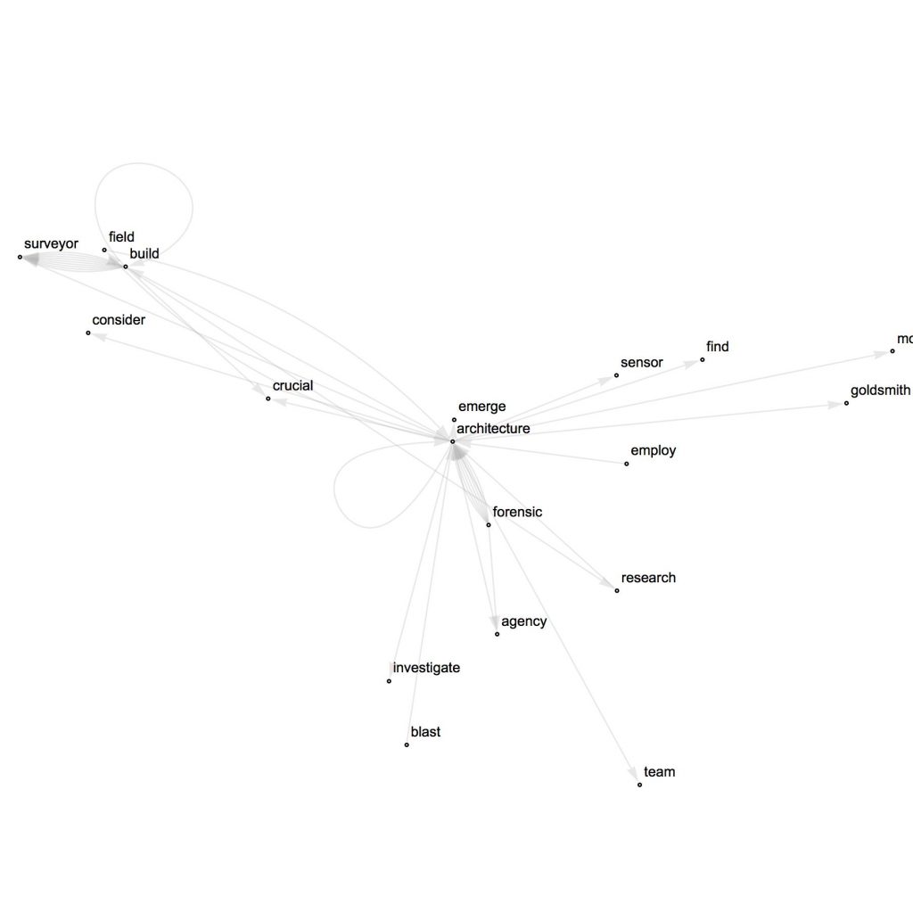 Forensic Architecture