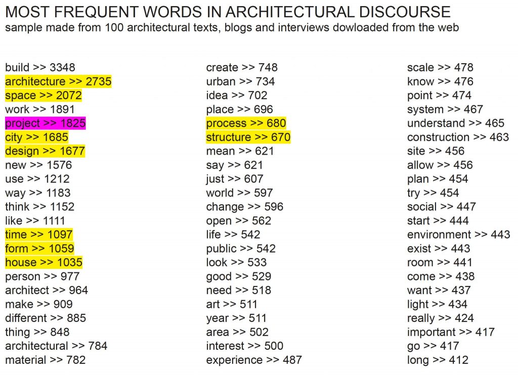 _q3_frequentwords