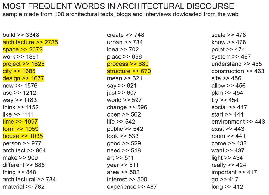 03frequentwords-1024x743